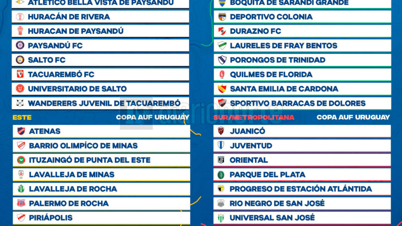 Guía rápida de la Copa AUF Uruguay - AUF